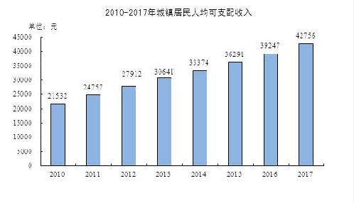 1970年南通gdp_冲击万亿GDP的南通为何留不住人(3)