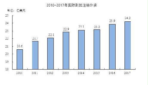 2017南通gdp_南通gdp突破万亿图片(2)